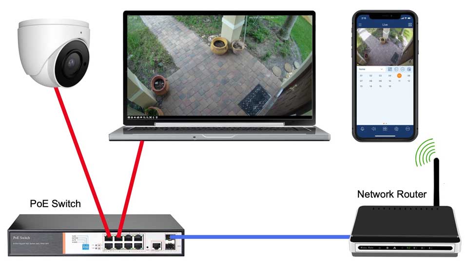 How to Connect IP Camera to Computer