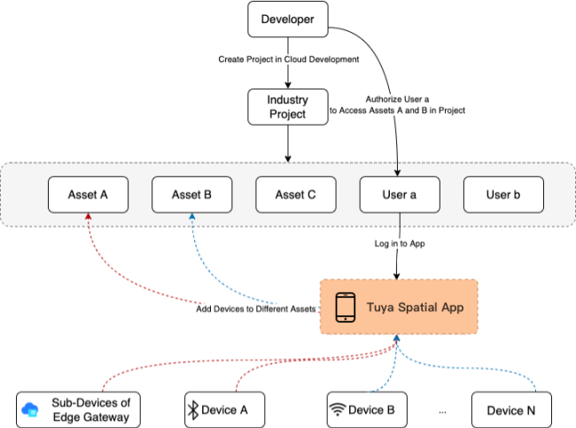 Tuya Spatial App How-To Guides 2 What is Tuya Spatial App 650w483h